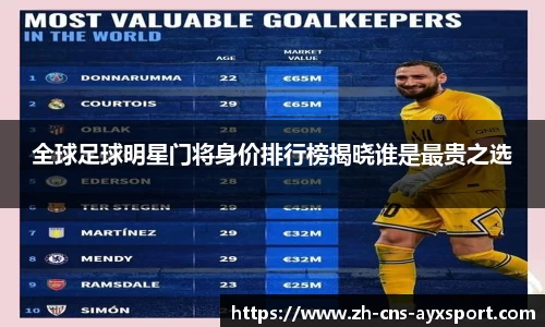 全球足球明星门将身价排行榜揭晓谁是最贵之选